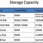 Apa Yang Dimaksud Dengan Ram Slot Pada Motherboard