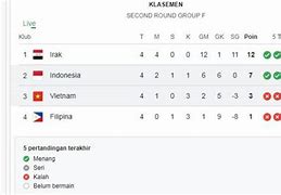 Klasemen Kualifikasi Piala Dunia Amerika Latin 2026