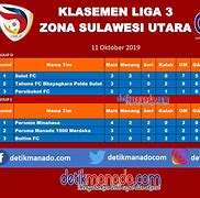 Klasemen Liga 3 Indonesia Terbaru